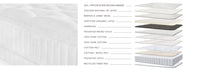 Load image into Gallery viewer, Nuvole CV Pillowtop Mattress