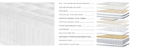 Load image into Gallery viewer, Sonno Notte CV Pillowtop Mattress