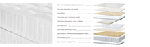 Load image into Gallery viewer, Sonno Notte CV Luxury Firm Mattress
